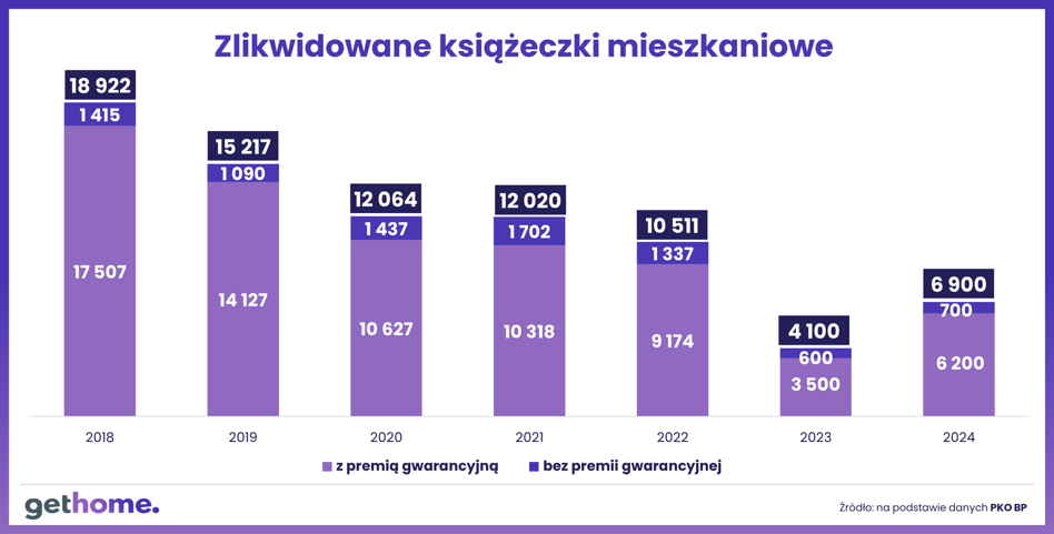 Wkład własny z księgi mieszkaniowej? Właściciele mają prawo do miliardów złotych - INFBusiness