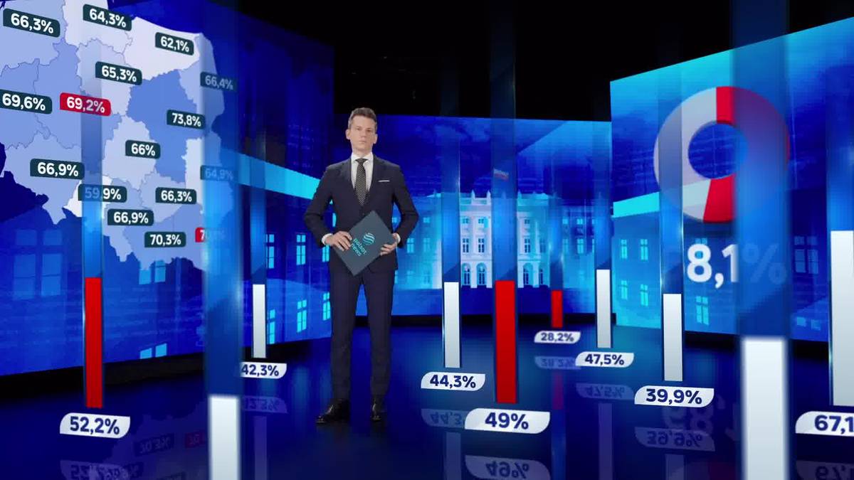 Kandydat partii Razem, Adrian Zandberg, przemawia do zwolenników w swoim sztabie wyborczym w Warszawie. Podano wyniki z konkretnej komisji. Trend jest wyraźny - INFBusiness