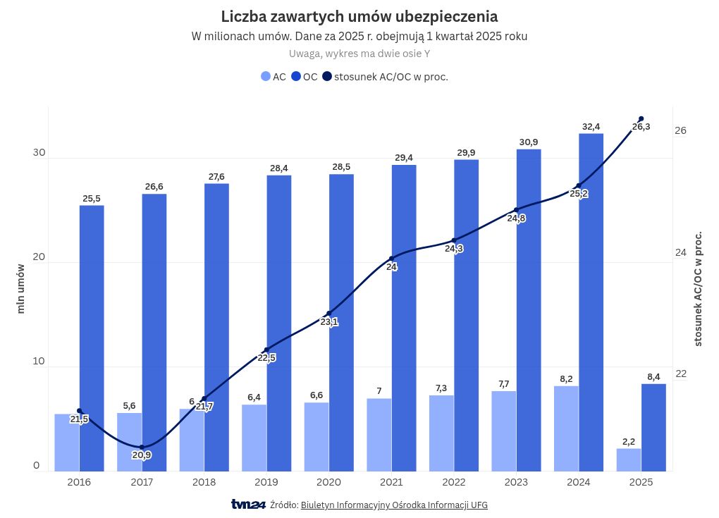 wizualizacja wykresu