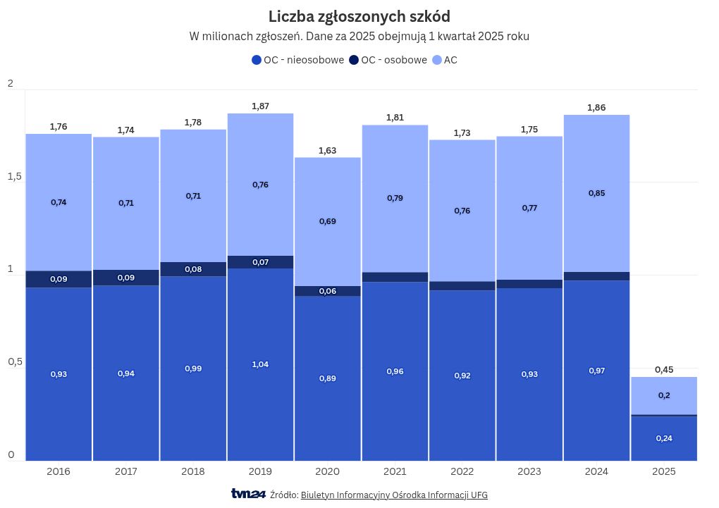 wizualizacja wykresu