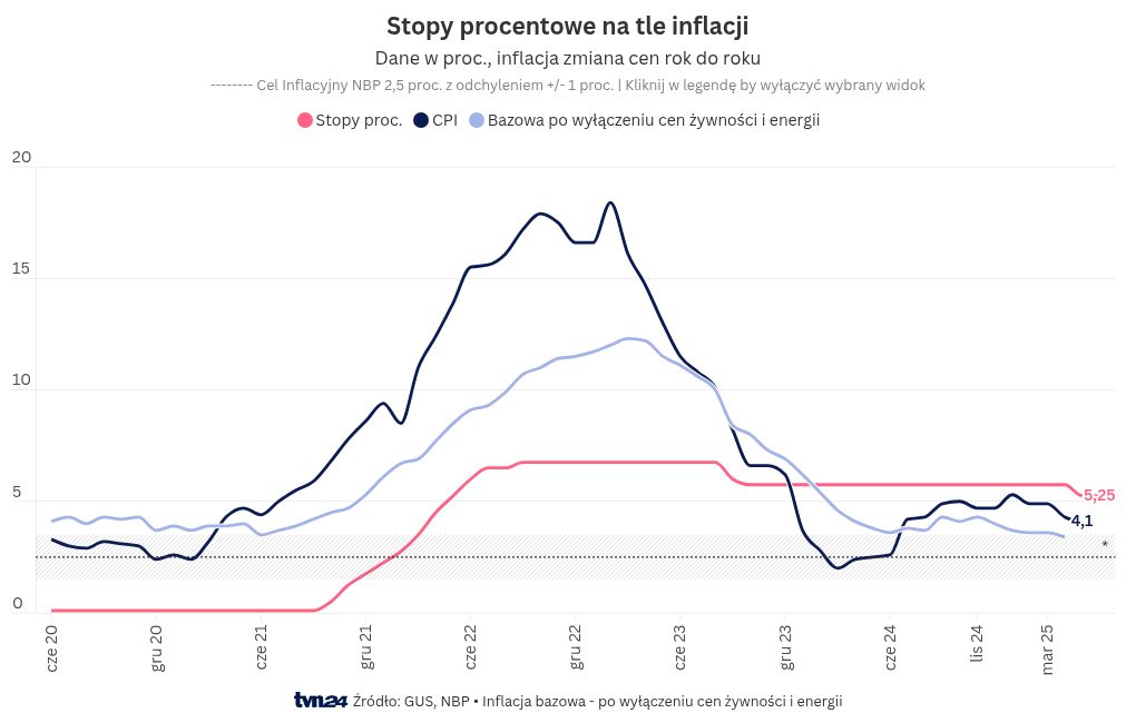 wizualizacja wykresu