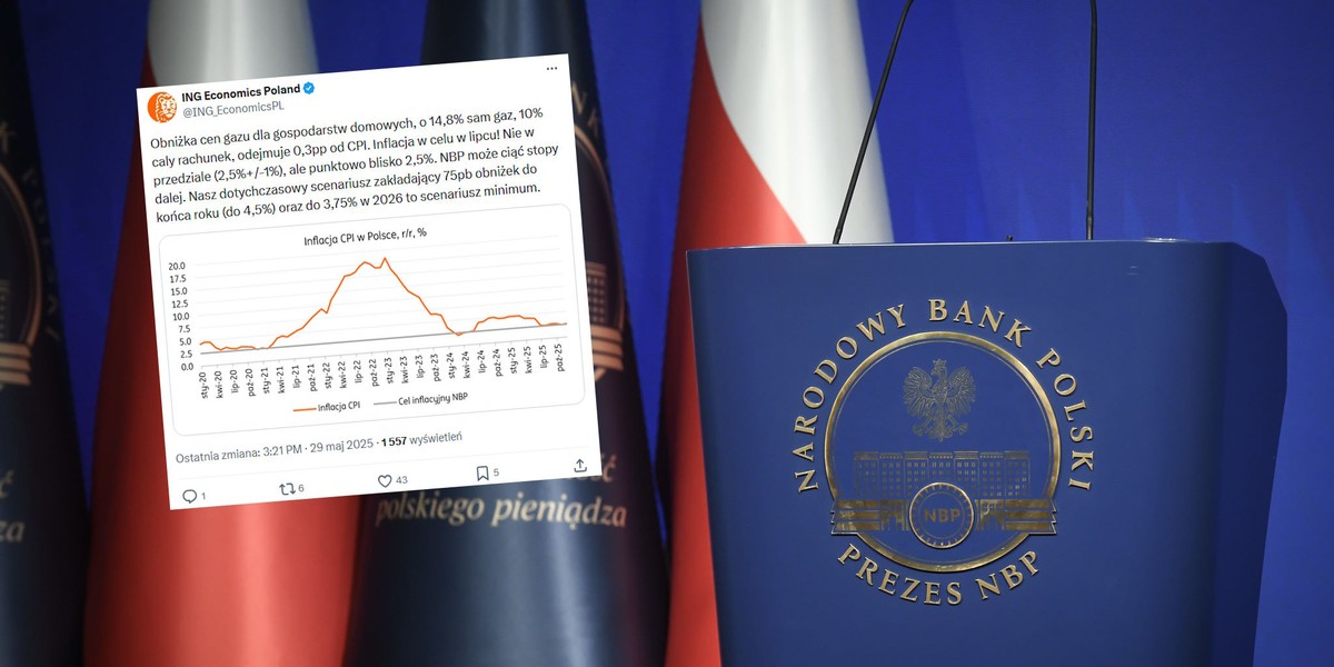 Według ekonomistów z ING, którzy analizują decyzję URE, najbardziej konserwatywnym scenariuszem jest obniżenie stopy referencyjnej NBP do 4,50% do końca 2025 r. i do 3,75% w 2026 r. Przewidują oni, że inflacja może osiągnąć około 2,5% rok do roku w lipcu. Obniżka taryf na gaz zmienia prognozy inflacji, a co za tym idzie, stopy procentowe