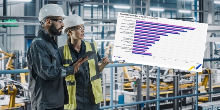 Unia Europejska produkuje coraz mniej. To właśnie te towary są w najgorszym stanie. - INFBusiness