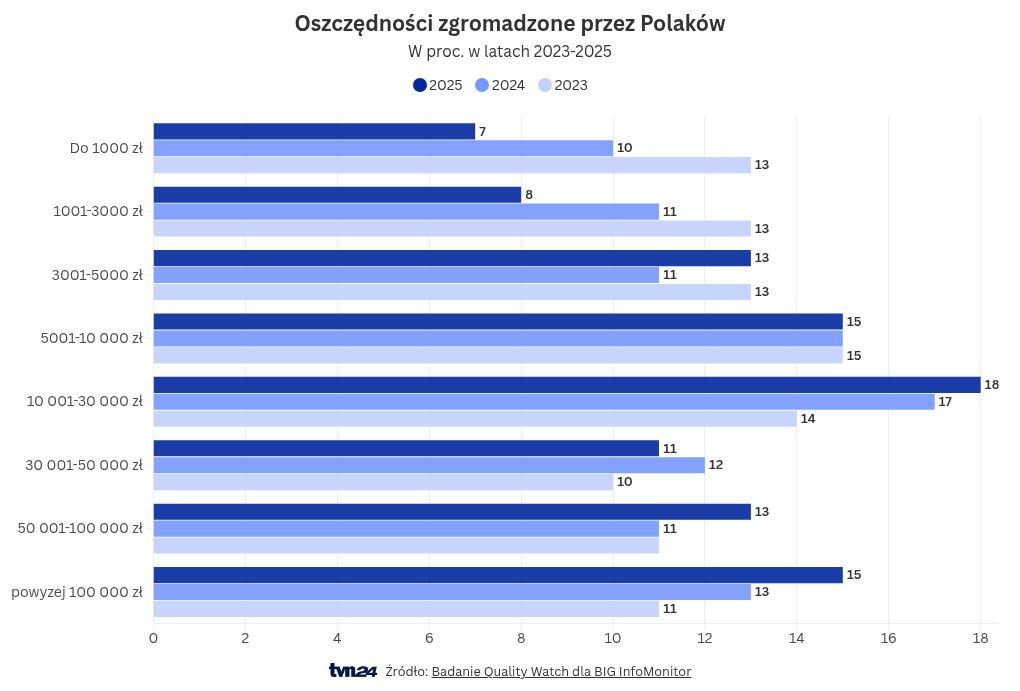wizualizacja wykresów