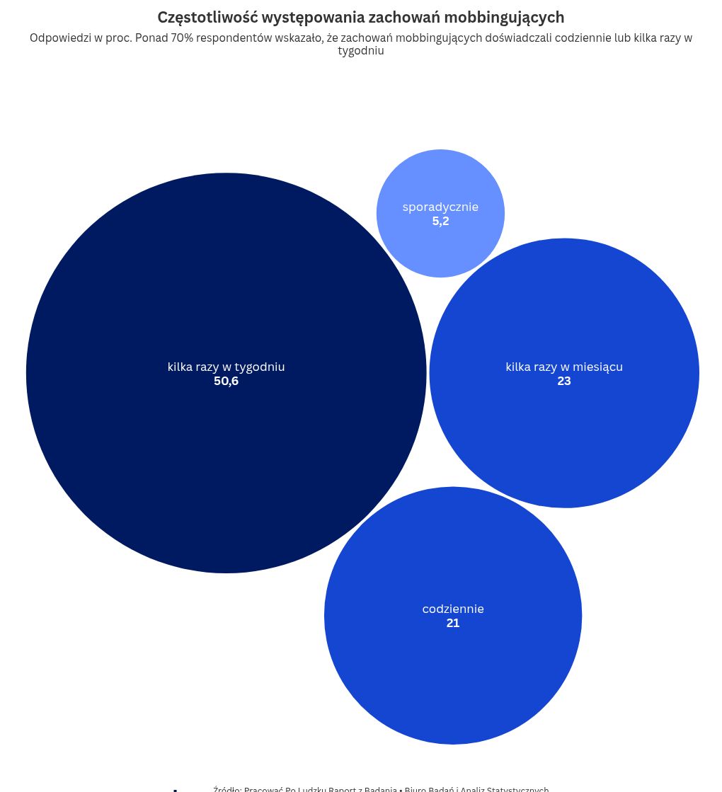 wizualizacja hierarchiczna