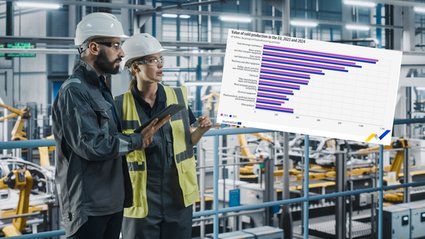Unia Europejska produkuje coraz mniej. Te grupy produktów są w najgorszej sytuacji.
