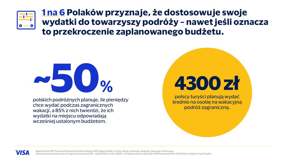Nie tylko konto i karta – polscy turyści oczekują od bankowości więcej - INFBusiness