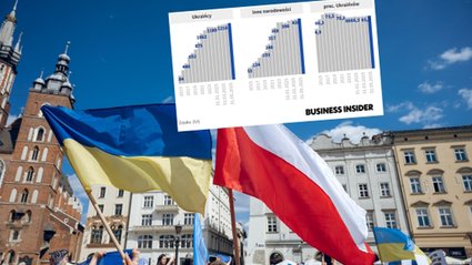 Coraz więcej obcokrajowców opłaca składki do ZUS-u. Maleje udział Ukraińców.