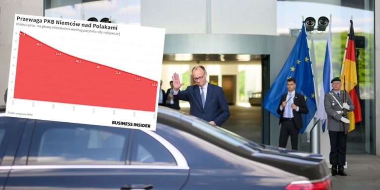 Niemieckie dane o PKB są słabe. W tym tempie nadrobimy zaległości w ciągu 12 lat. - INFBusiness