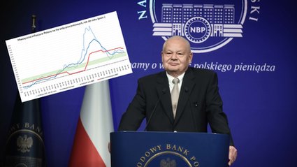 NBP informuje o dalszym spadku wskaźnika inflacji bazowej