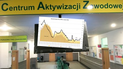 Oczekuje się wzrostu bezrobocia. Napływ nowych ofert pracy jest bliski rekordowo niskiego poziomu.