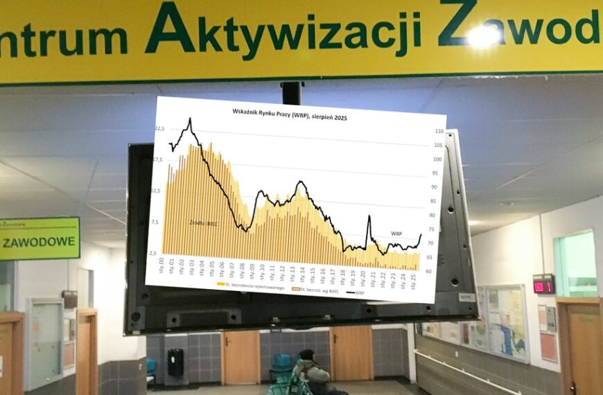Bezrobocie w Polsce może wzrosnąć. Napływ nowych ofert pracy jest bliski rekordowo…