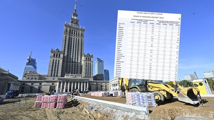 Polska napędza europejską gospodarkę. Niewiele krajów radzi sobie lepiej.