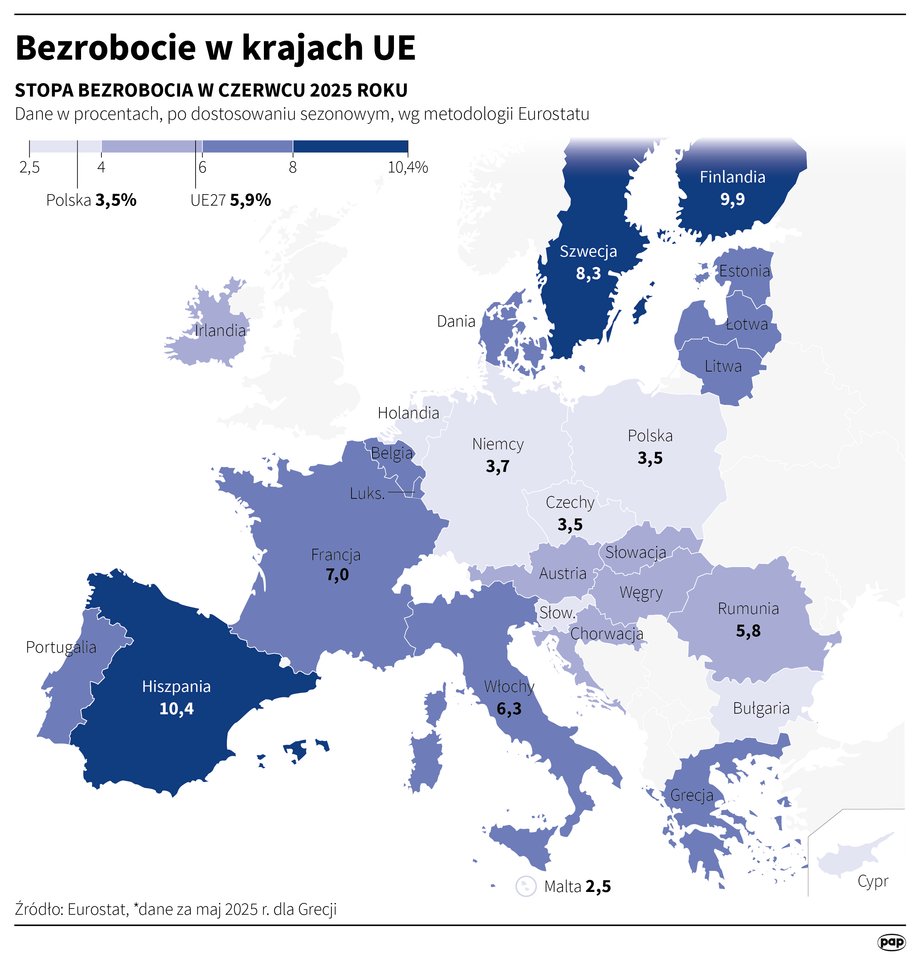 Bezrobocie w Polsce rośnie. Dystans do europejskich liderów się powiększa. - INFBusiness