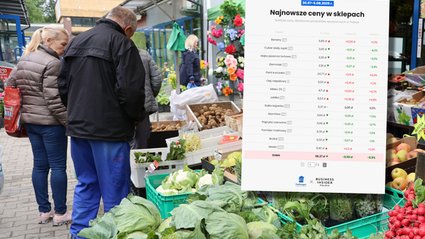 Niektóre produkty przeciwstawiają się trendom inflacyjnym, spadając cenowo [analiza Business Insider i PanParagon]