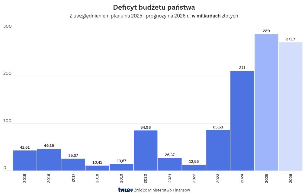 ilustracja wykresu danych