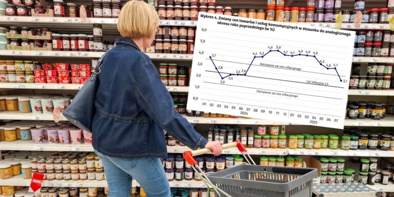Inflacja w Polsce znacząco spadła. Zobacz szczegółowe wyliczenia cen. - INFBusiness