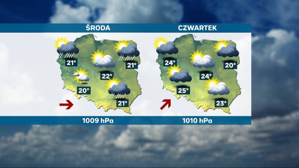 Zbliżający się weekend przyniesie upały. W niedzielę w regionach centralnych temperatura osiągnie maksimum 36°C. Temperatury na początku tygodnia spadną jednak do łagodniejszych 18–25°C. Słońce przebije się przez zachmurzenie w piątek, zapoczątkowując stopniowe ocieplenie. Trendy temperatur w środku tygodnia