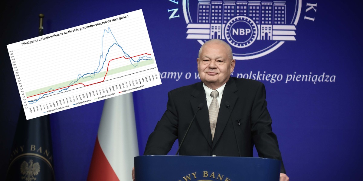 Kluczowy wskaźnik zmian cen banku centralnego, inflacja bazowa, kontynuowała spadek w lipcu po nieoczekiwanym wzroście w czerwcu, jak wynika z najnowszych danych Narodowego Banku Polskiego (NBP). Spadając do 3,3% w ujęciu rocznym, zrównała się z majem i była najniższą stopą od stycznia 2020 r. Adam Glapiński, Prezes Narodowego Banku Polskiego i Przewodniczący Rady Polityki Pieniężnej.