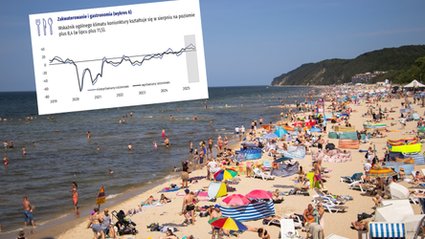 Polska gospodarka wychodzi z problemów. Znaczna poprawa w turystyce i przemyśle.
