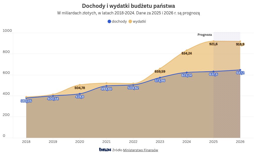 reprezentacja graficzna