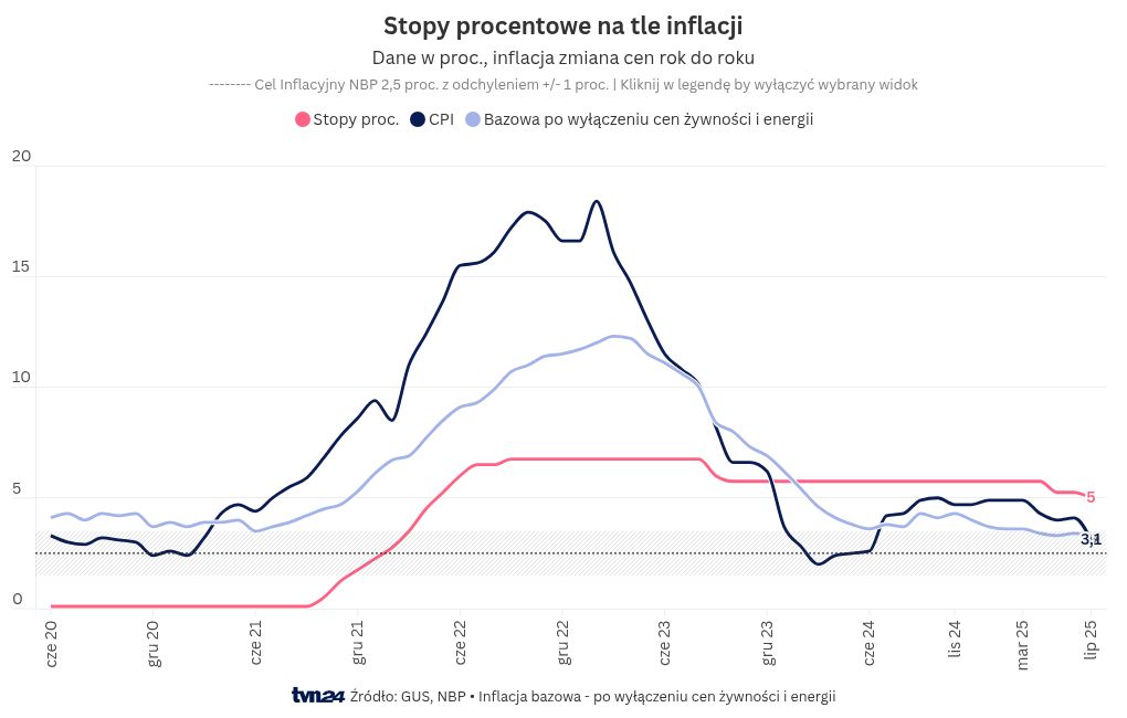 wizualizacja wykresów