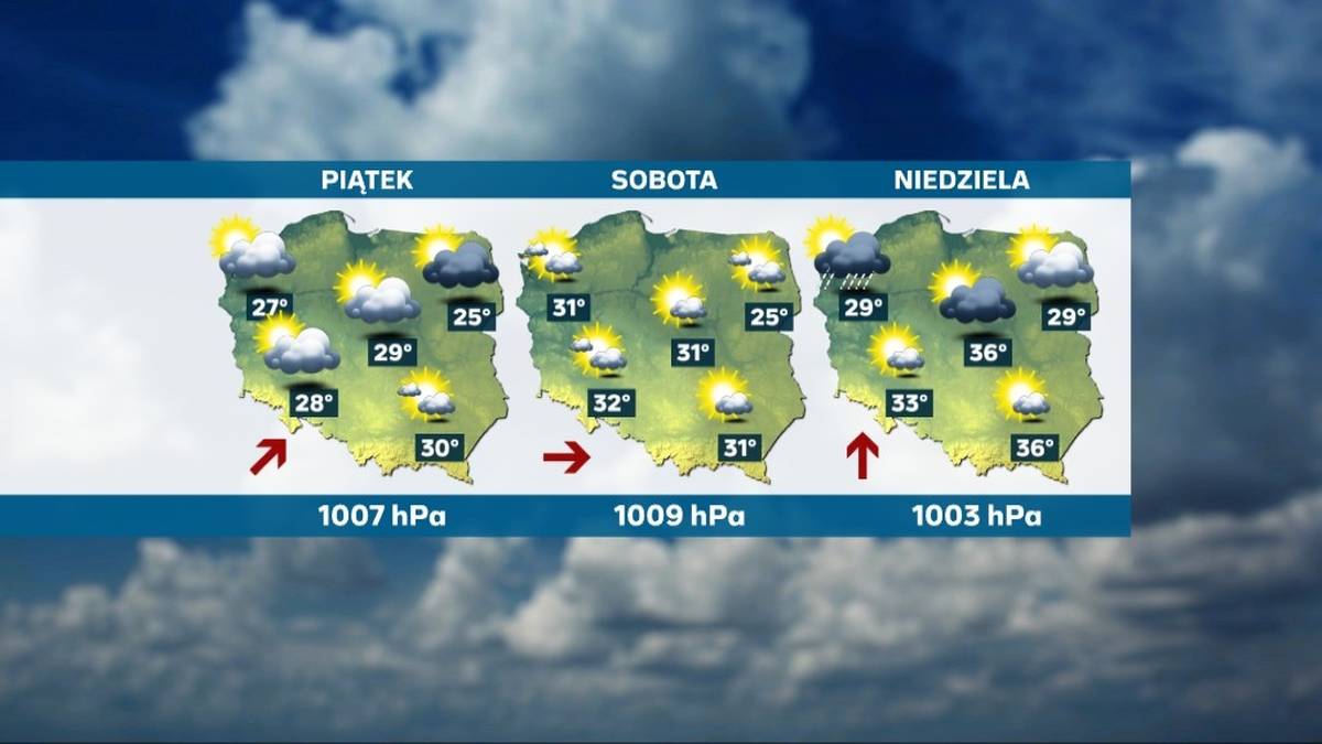 Zbliżający się weekend przyniesie upały. W niedzielę w regionach centralnych temperatura osiągnie maksimum 36°C. Temperatury na początku tygodnia spadną jednak do łagodniejszych 18–25°C. Słońce przebije się przez zachmurzenie w piątek, zapoczątkowując stopniowe ocieplenie. Ekstremalne temperatury w weekend