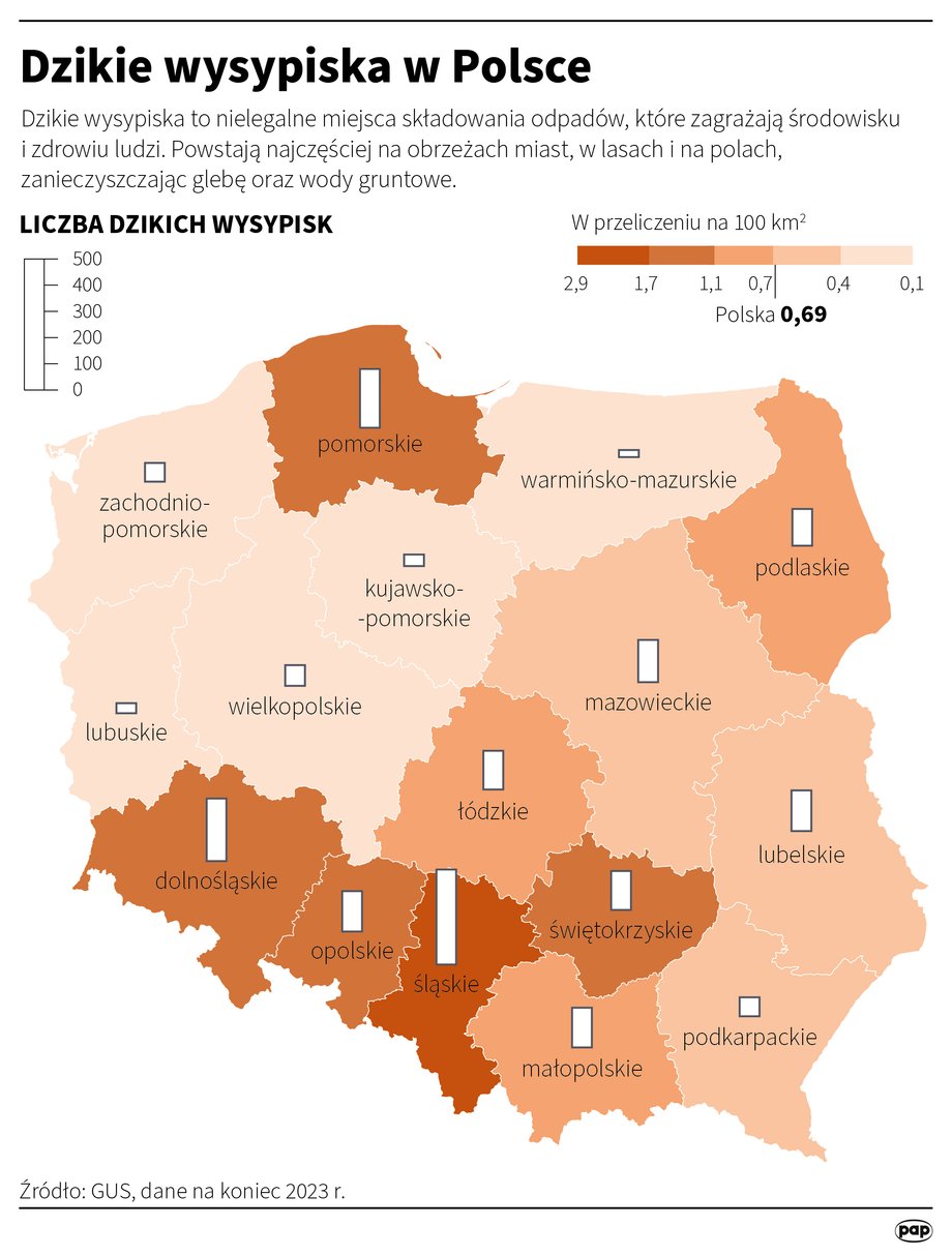 Polska wciąż zmaga się z zagrożeniem ekologicznymi „tykającymi bombami” w postaci nielegalnych składowisk odpadów niebezpiecznych. Niemal nie ma miesiąca bez pożaru składowiska, a samorządom brakuje funduszy na walkę z tym problemem. Państwo wypowiedziało wojnę przestępcom, ale eksperci przyznają, że potrzebne są szybsze i skuteczniejsze działania. Mafie odpadowe stanowią realny problem dla niektórych polskich samorządów. Niedawno znalazły one nowy sposób działania. Nielegalne wysypiska śmieci w Polsce. Niektóre zawierają odpady niebezpieczne.
