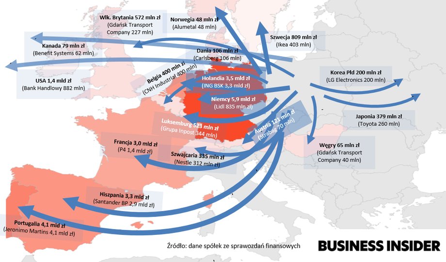 Przepływy dywidend za granicę z największych spółek w Polsce