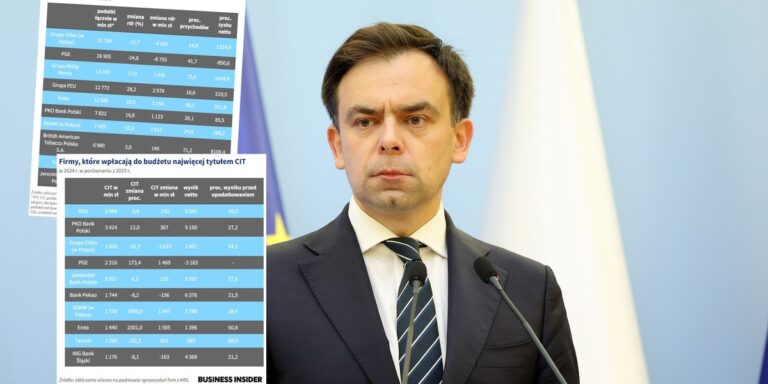 To tutaj generowane są podatki do budżetu państwa. Przywódcy drastycznie obniżyli składki. - INFBusiness