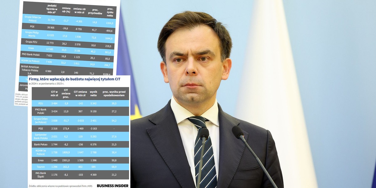 Minister finansów Andrzej Domański musi brać pod uwagę kondycję przedsiębiorstw, zwłaszcza tych kontrolowanych przez państwo.