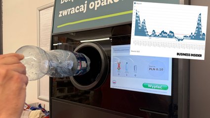 System kaucji zwrotnej będzie miał nieoczekiwany wpływ na inflację. Dwa kluczowe czynniki