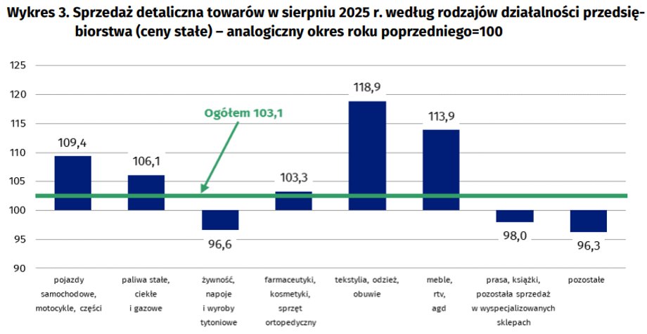 Zrzut ekranu 2025-09-22 101303