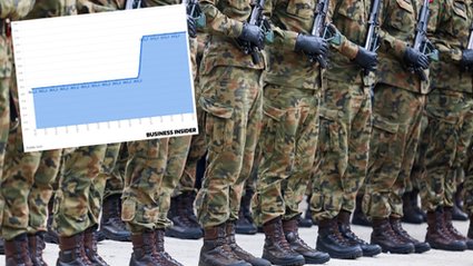 Praca w wojsku i edukacji maskuje bezrobocie. Mężczyźni są zwalniani, kobiety zatrudniane.