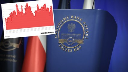 Coraz więcej pieniędzy przeznacza się na spłatę długu państwa. Analitycy NBP podali kwoty