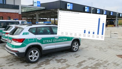 Dwa lata bez przeglądu sankcji wobec Rosji. NIK atakuje instytucję administracji rządowej