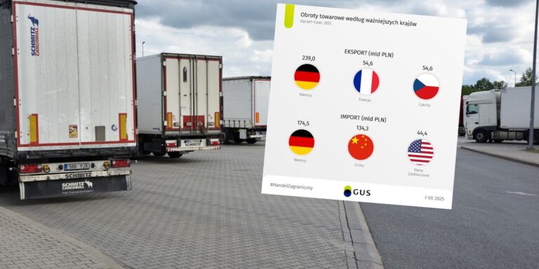 Polska handluje ze światem. Znaczny wzrost handlu z Koreą i Chinami. - INFBusiness