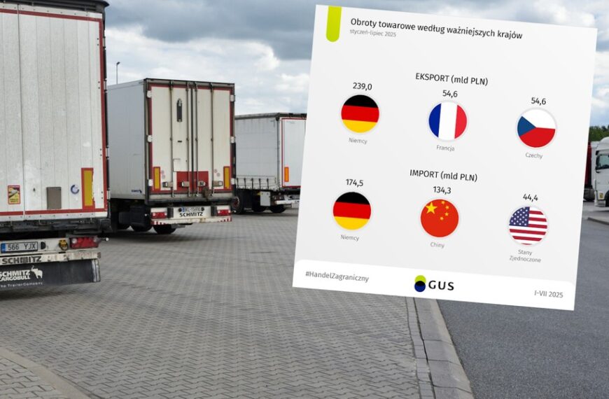 Polska handluje ze światem. Znaczny wzrost handlu z Koreą i Chinami.
