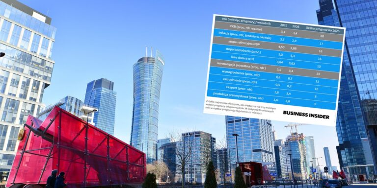 Oto najnowsza aktualizacja Barometru Business Insider. Co czeka polską gospodarkę? - INFBusiness