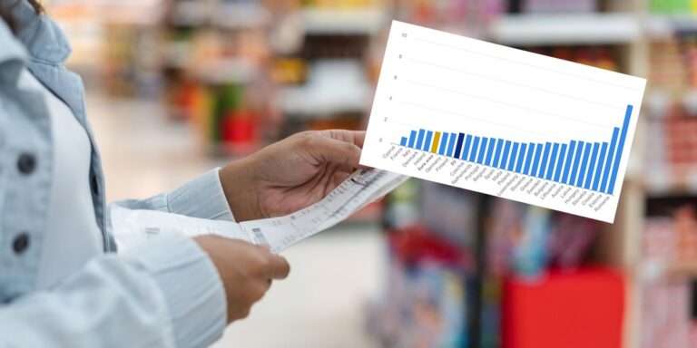 Polska jest bliżej europejskiej czołówki pod względem inflacji. Tym razem to dobra wiadomość. - INFBusiness