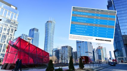 Inflacja na celu, gospodarka przyspiesza. Lepsze prognozy w Barometrze Business Insider.