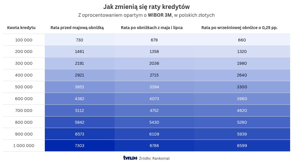 wykres danych finansowych