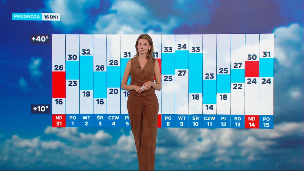 Wrzesień jest gorącym miesiącem, temperatury sięgają nawet 34 stopni Celsjusza. - INFBusiness