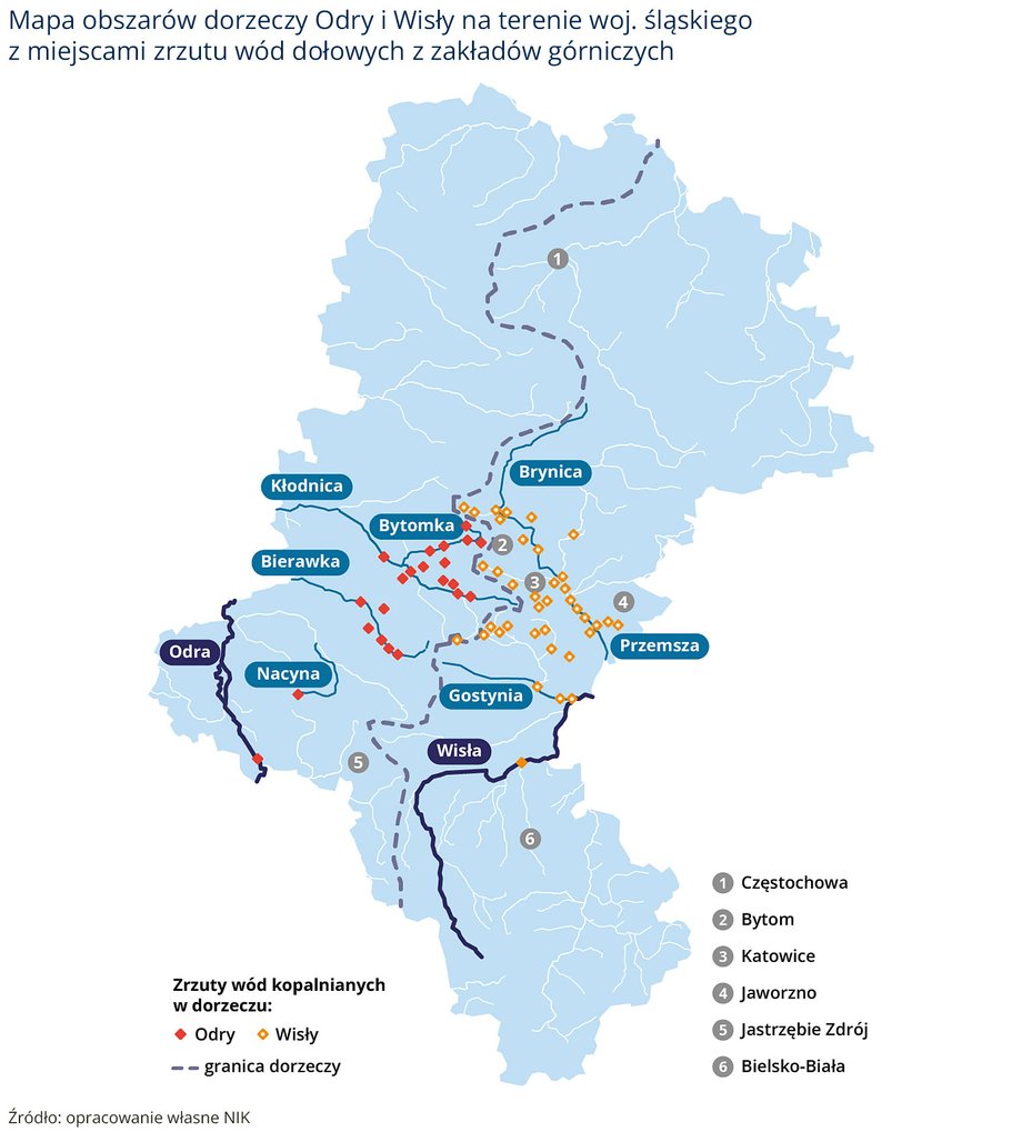 Woda odprowadzana ze śląskich kopalń węgla jest bardziej słona niż Morze Bałtyckie, a czasem nawet Morze Śródziemne. Najwyższa Izba Kontroli bije na alarm: działania, które doprowadziły do katastrofy na Odrze trzy lata temu, są w Polsce legalne. Co więcej, zanieczyszczanie rzek wciąż jest opłacalne, a zarządy gospodarki wodnej są bardzo pobłażliwe dla osób odprowadzających ścieki. Słona woda z kopalni wpływała do Odry i Wisły.