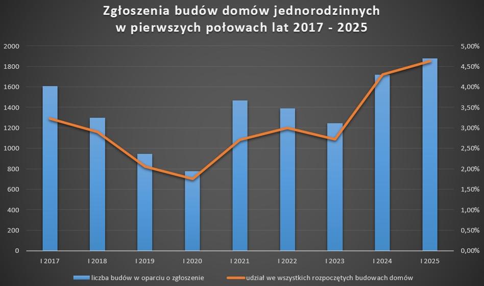 Domy bez zezwoleń wychodzą z ukrycia. Większość miała mniej niż 70 metrów kwadratowych. - INFBusiness