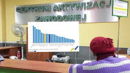 Polska ma prawie najniższy wskaźnik wakatów w UE