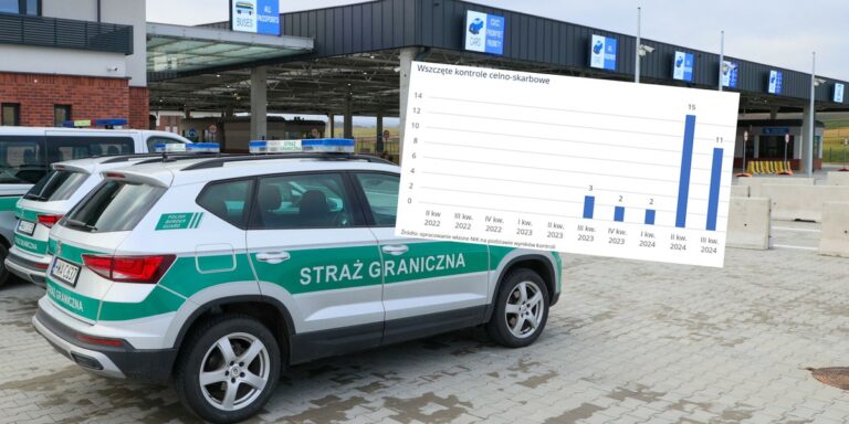 Sankcje wobec Rosji bez kontroli. NIK atakuje instytucję administracji rządowej - INFBusiness