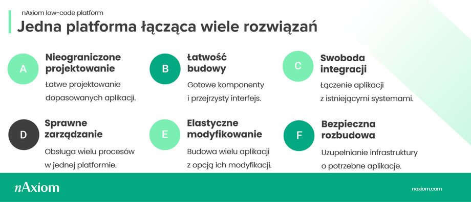 Synergia Low-Code i AI – nowy silnik transformacji biznesowej - INFBusiness