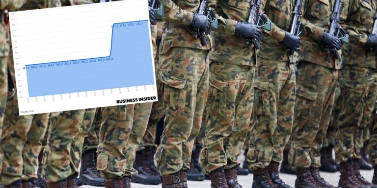 Praca w wojsku i edukacji maskuje bezrobocie. Mężczyźni są zwalniani, kobiety zatrudniane. - INFBusiness