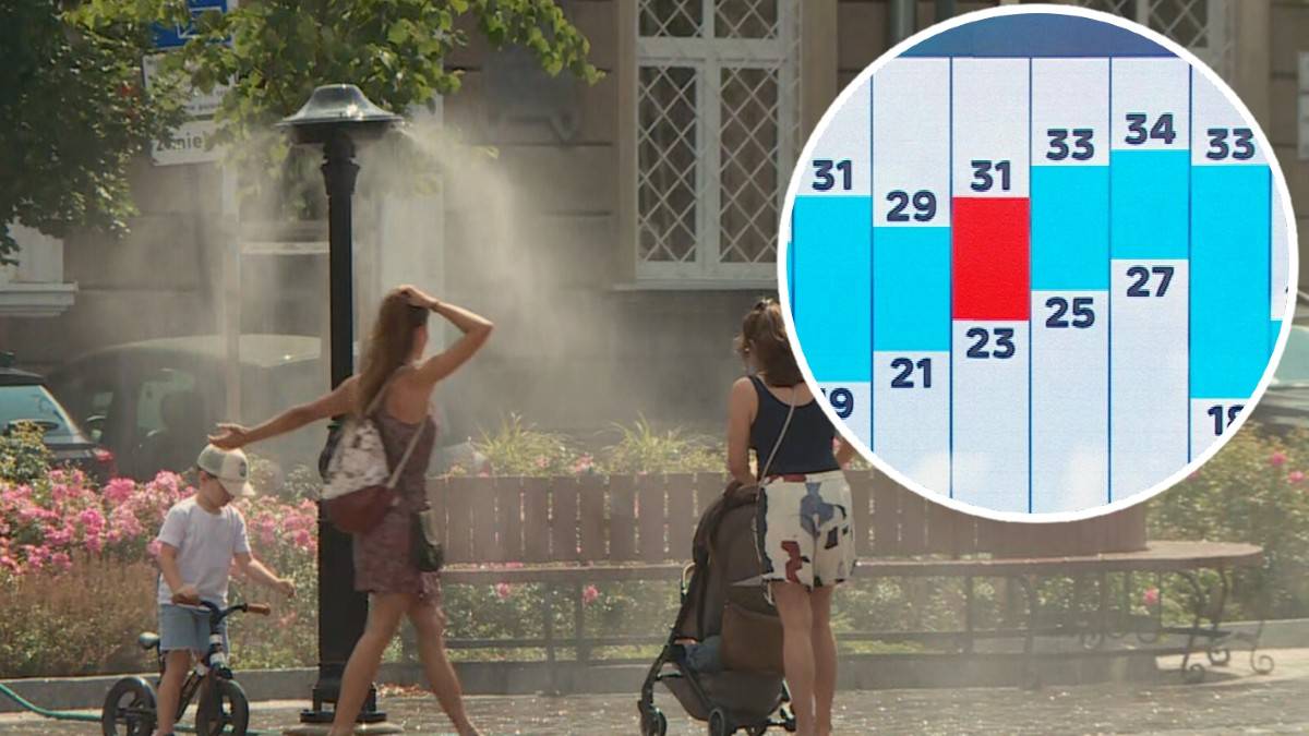 Prognoza klimatyczna na wrzesień Wrzesień przynosi palące upały, a temperatura sięga 34 stopni Celsjusza.